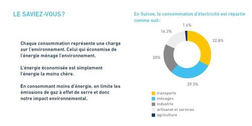 Guide astuces énergétiques_28